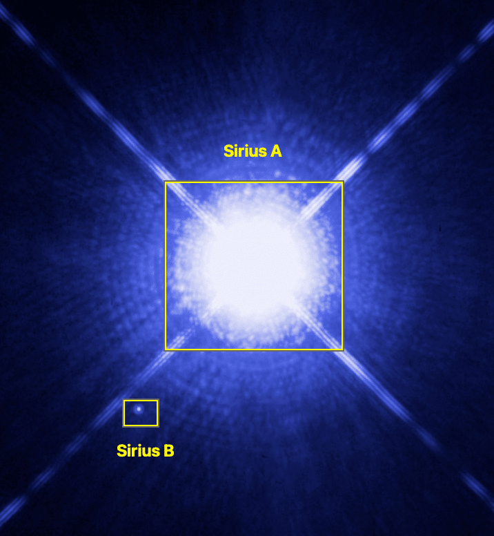 Sirius A and Sirius B from the Hubble Telescope